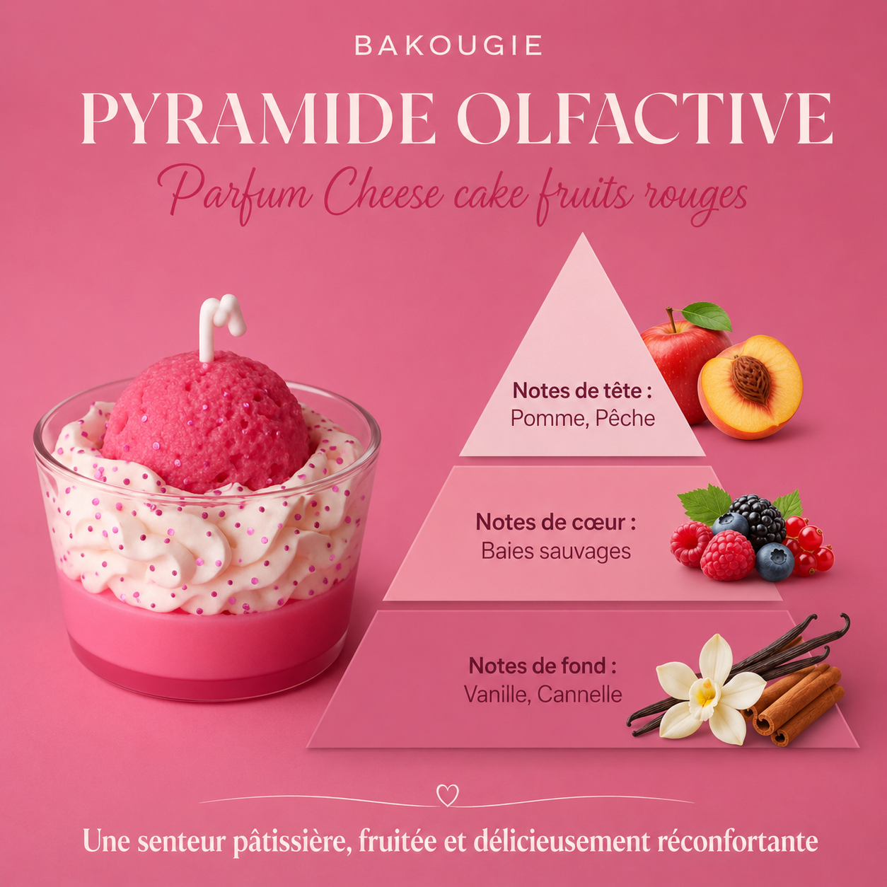 Bougie parfumée cheese cake fruits rouges | Bakolor