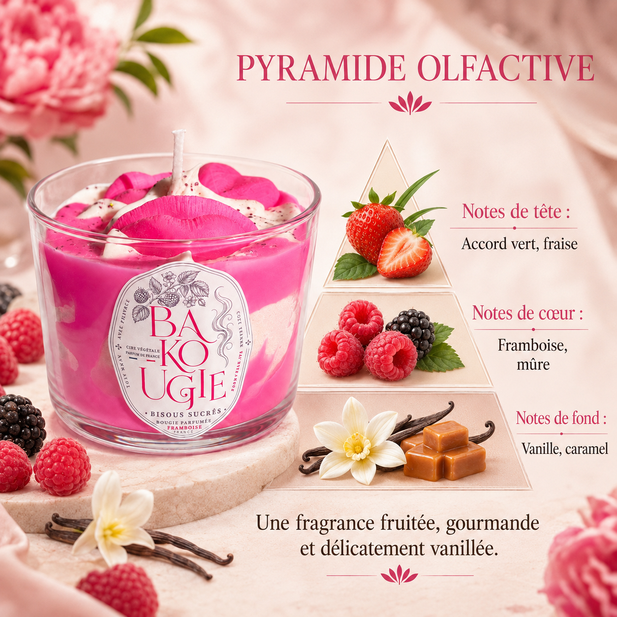 Pyramide olfactive de la bougie Framboise « Bisous sucrés » : notes de tête, de cœur et de fond