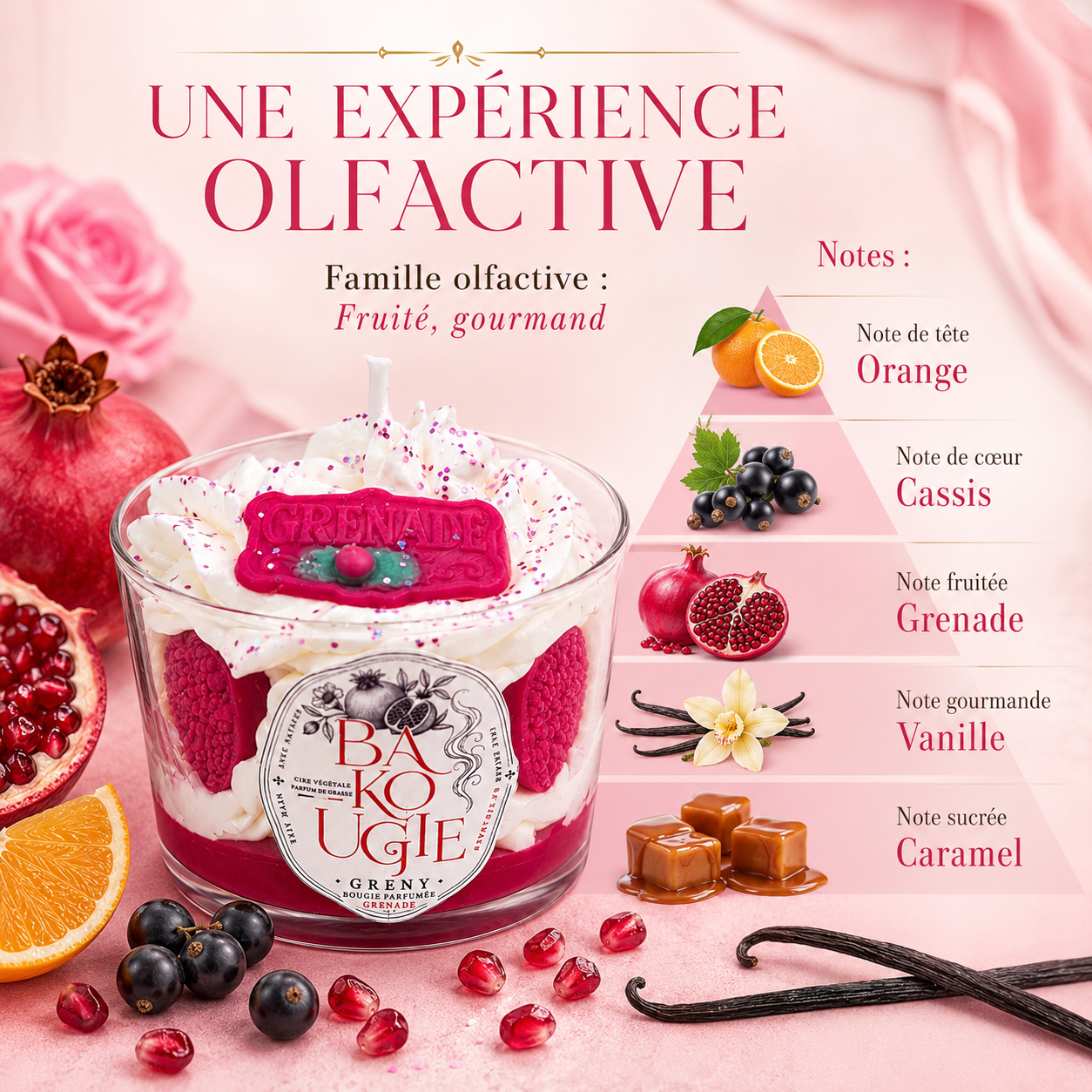 Pyramide olfactive de la bougie grenade « Greny » : notes de tête, de cœur et de fond