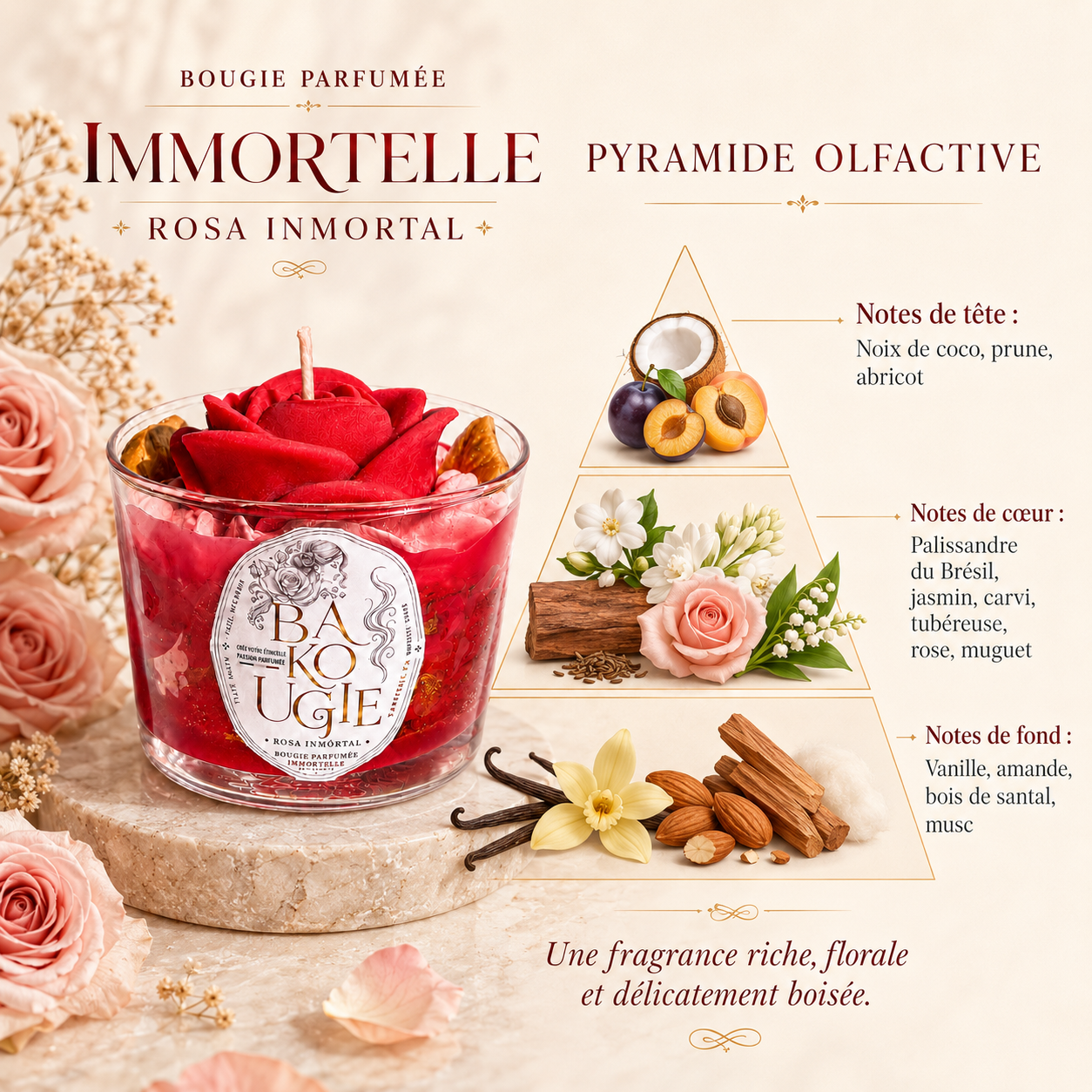 Pyramide olfactive de la bougie Immortelle « Rosa inmortal » : notes de tête, de cœur et de fond