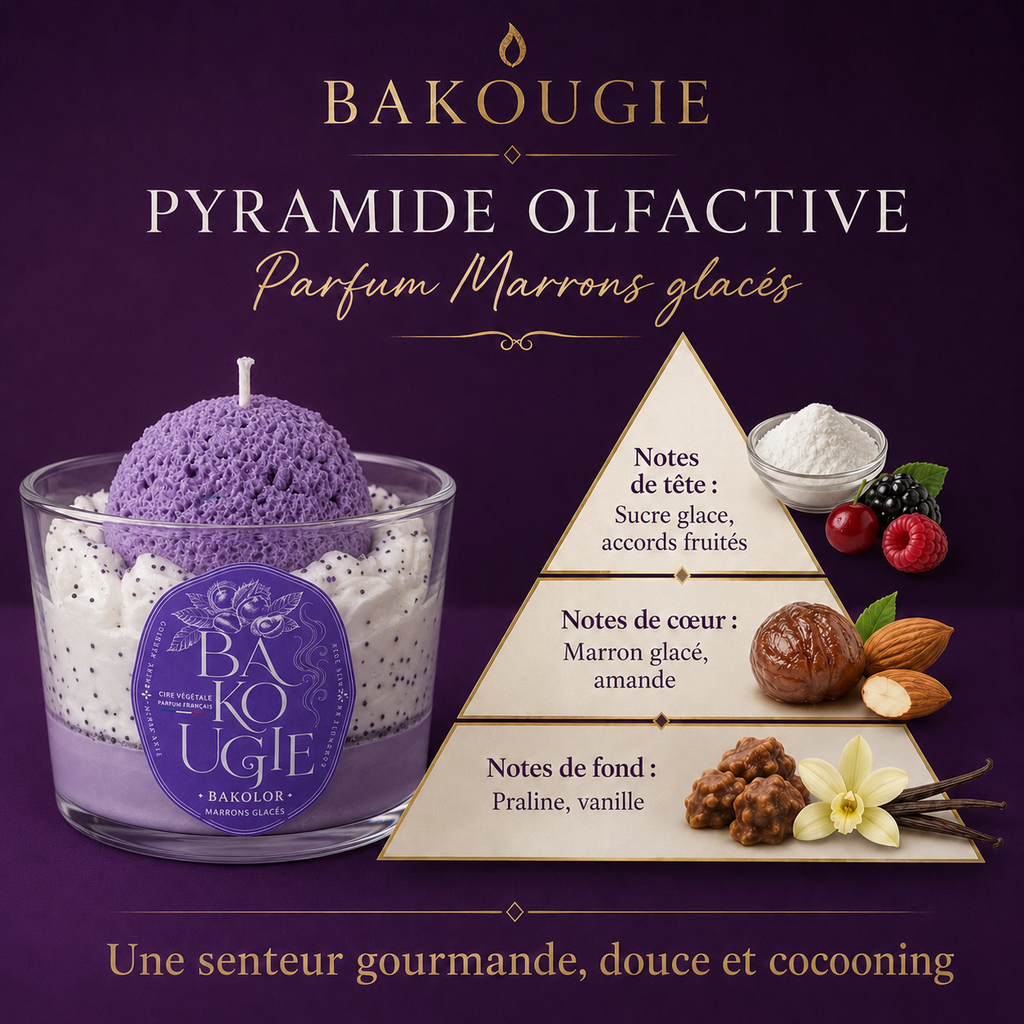 Pyramide olfactive de la bougie marrons glacés « Bakolor » : notes de tête, de cœur et de fond