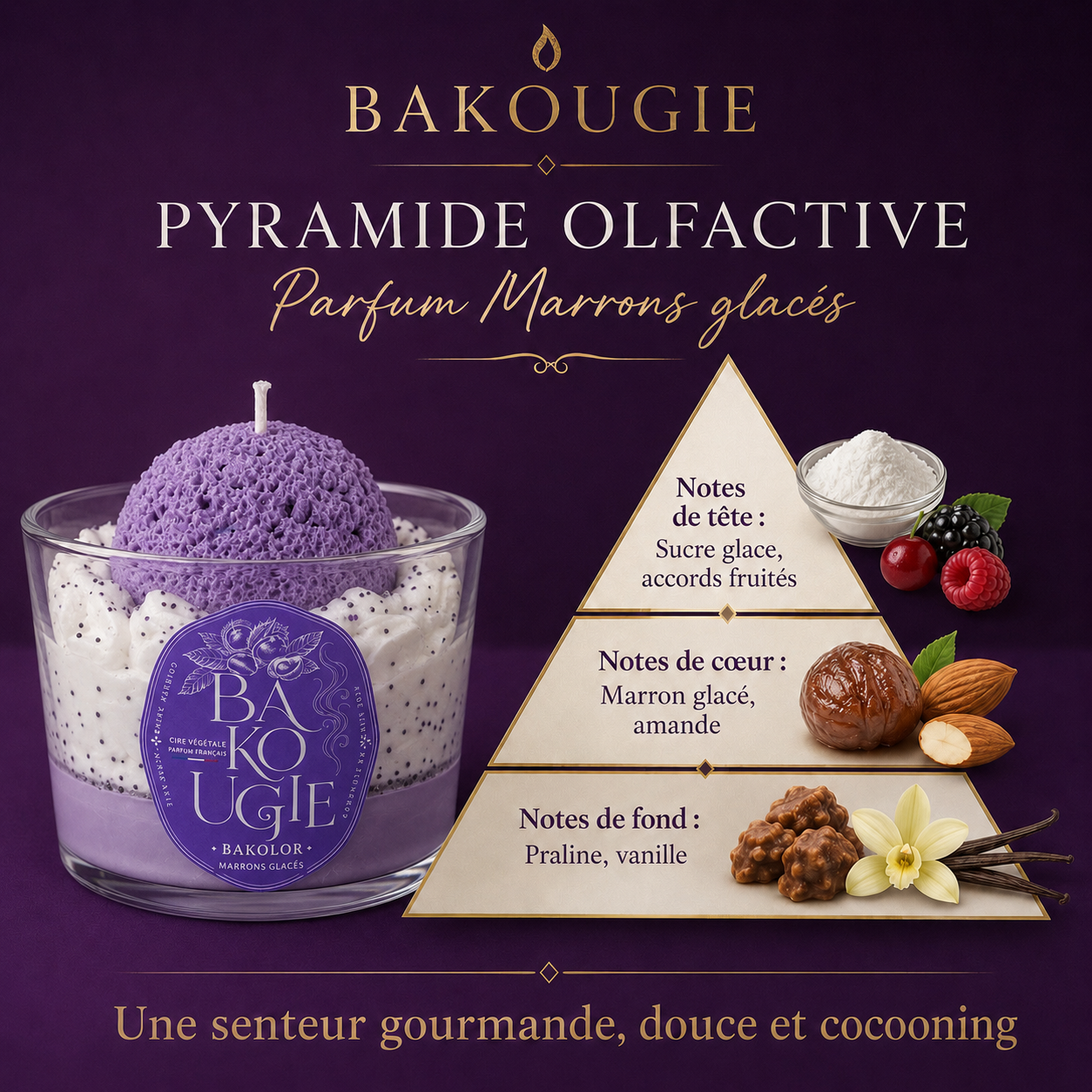 Pyramide olfactive de la bougie marrons glacés « Bakolor » : notes de tête, de cœur et de fond