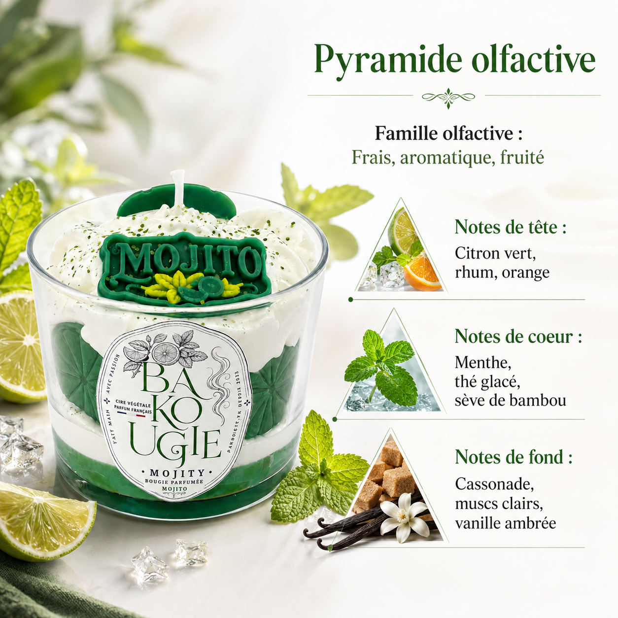 Pyramide olfactive de la bougie mojito « Mojity » : notes de tête, de cœur et de fond
