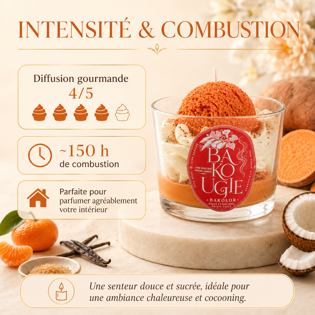 Intensité et diffusion du parfum de la bougie patate douce « Bakolor »